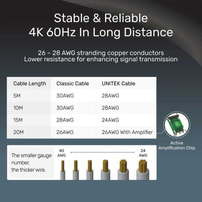 Unitek HDMI 2.0 Male to Male Cable Black Color - Image 2