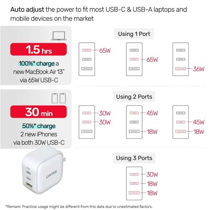 Unitek P1108AWH 66W 3in1 GaN Travel Charger White - Image 2
