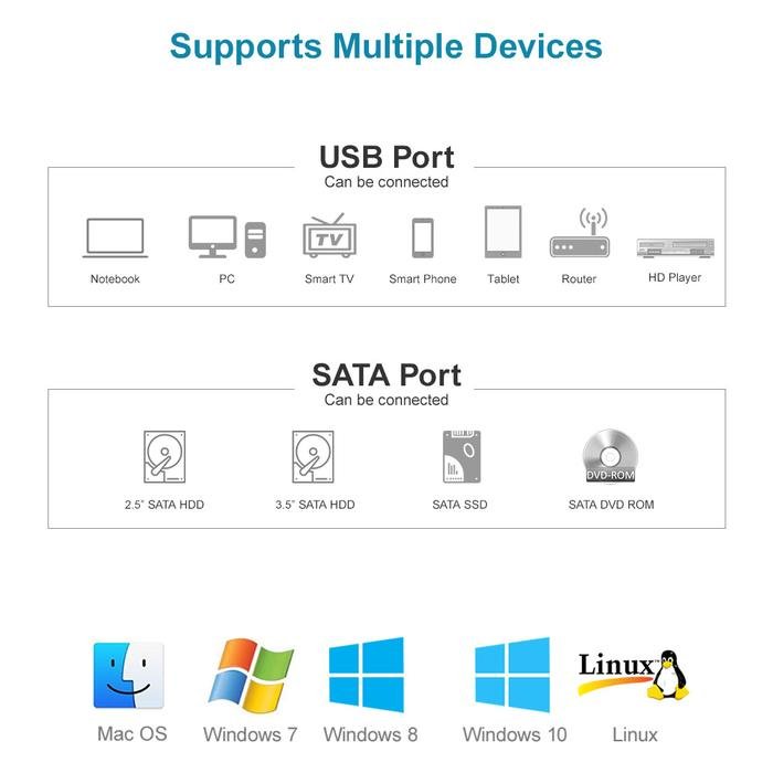 Unitek Y-1039 USB 3.0 to SATA Hard Drive Adapter 2.5 3.5" - Image 2