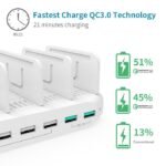 Unitek Y-2190A USB Charging Station 10 Port QC 3.0 96W - Image 2