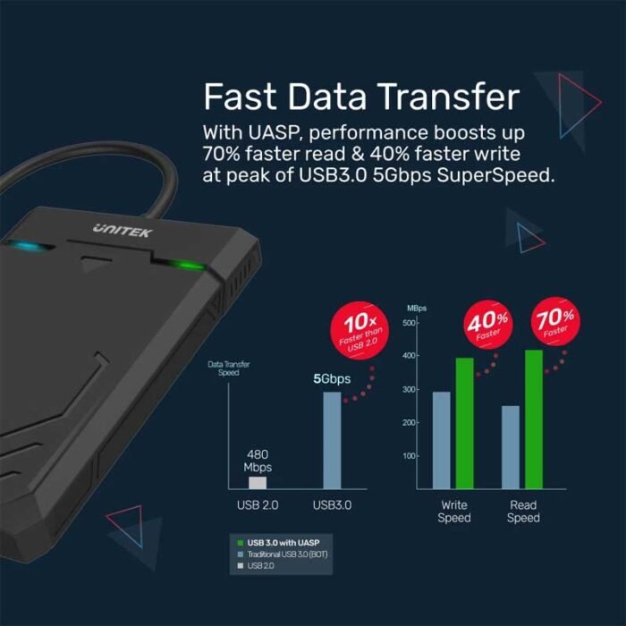 Unitek Y-3036A 2.5" USB-C to SATA III 2.5”  HDD/SSD Hard Disk Enclosure - Image 2