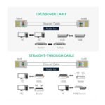 uGreen Cat 6 Shielding Crystal head - Image 2