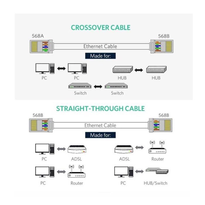 uGreen Cat 6 Shielding Crystal head - Image 2
