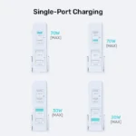 Unitek 70W Desktop Charger  4in1 GaN - white - Image 5