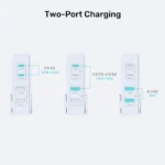 Unitek 70W Desktop Charger  4in1 GaN - white - Image 4