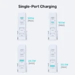 Unitek 100W Desktop Charger  4in1 GaN - white - Image 5