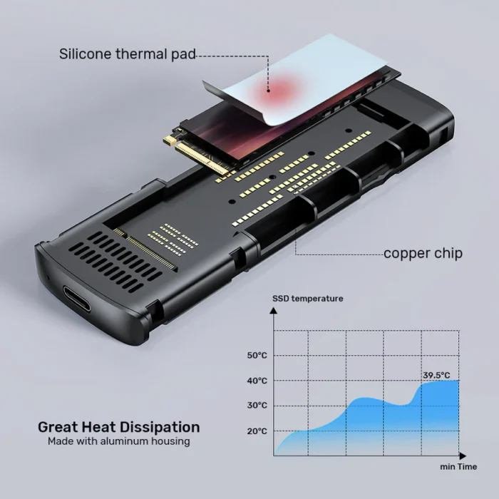 Unitek M.2 PCIe NVME SSD Enclosure - Image 8