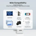 Unitek 33W Mini USB Wall Charger - Image 4