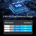 Unitek Wireless HDMI Transmitter - Image 5