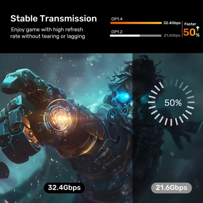 Unitek 8K USB-C to DisplayPort Bidirectional Cable - Image 5