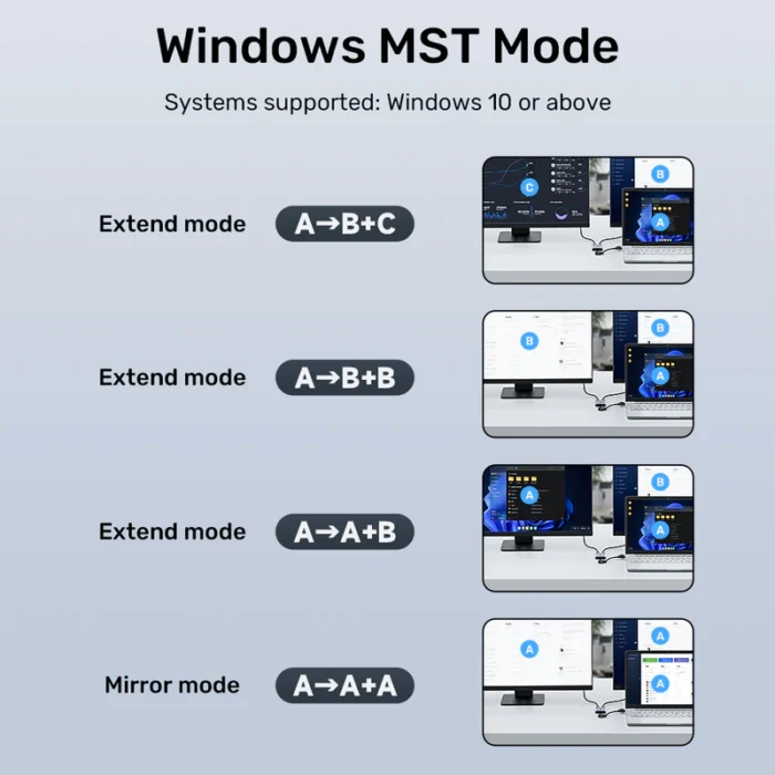 Unitek USB C/A Dual HDMI Adapter - Image 5