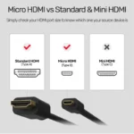 Unitek 4K 60Hz High Speed Micro HDMI to HDMI Cable 2M - Image 5