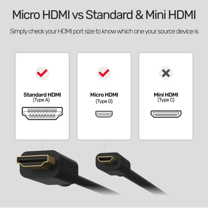 Unitek 4K 60Hz High Speed Micro HDMI to HDMI Cable 2M - Image 5