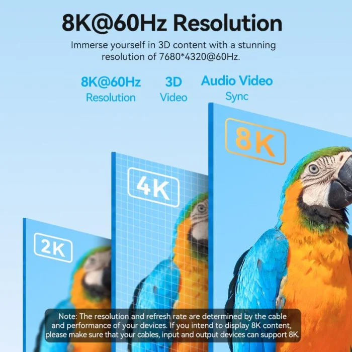 Vention Cotton Braided USB-C to HDMI-A 8K HD Cable 1.8M - Image 4