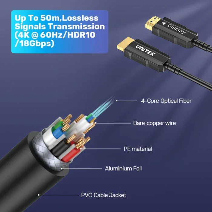 Unitek Ultrapro HDMI 2.0 Active Optical Cable - Image 5