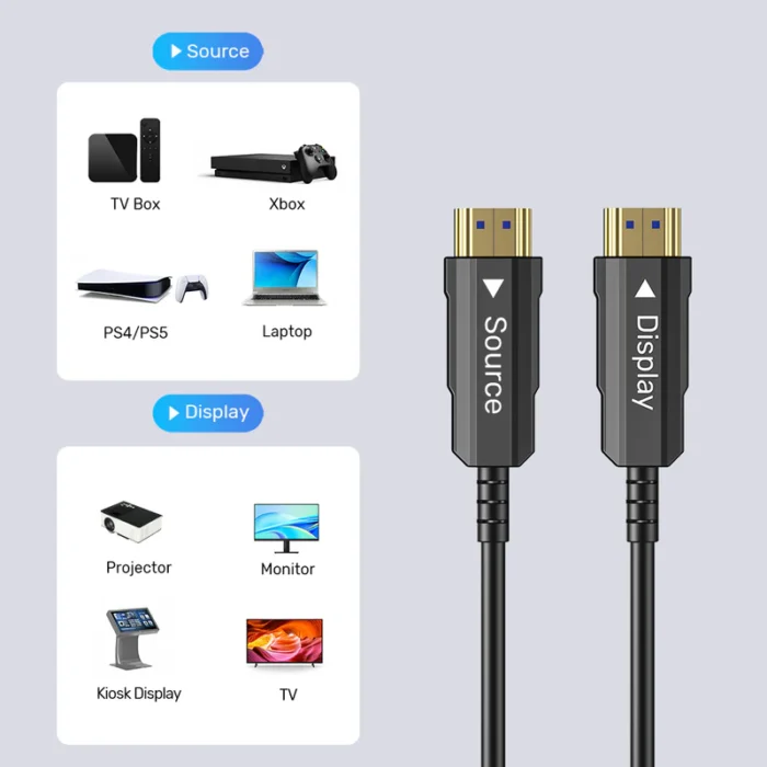 Unitek Ultrapro HDMI 2.0 Active Optical Cable - Image 12