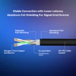 Unitek CAT8 Male to Male Network Cable Pure Copper - Image 6