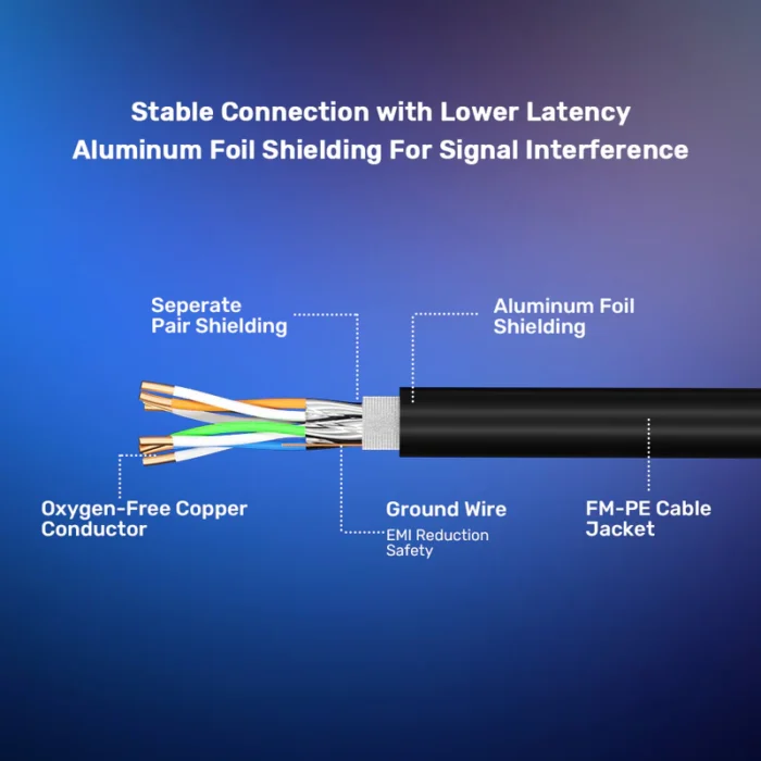 Unitek CAT8 Male to Male Network Cable Pure Copper - Image 6