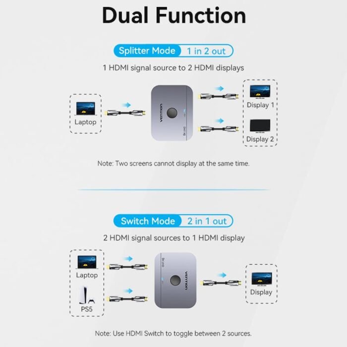 Vention 2-Port Bi-Directional 8K HDMI Switcher Gray Aluminium Alloy Type - Image 6