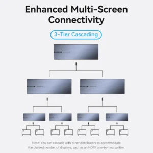 Vention 4K 1x8 HDMI Splitter Black Aluminum Alloy Type UK Standard - Image 5
