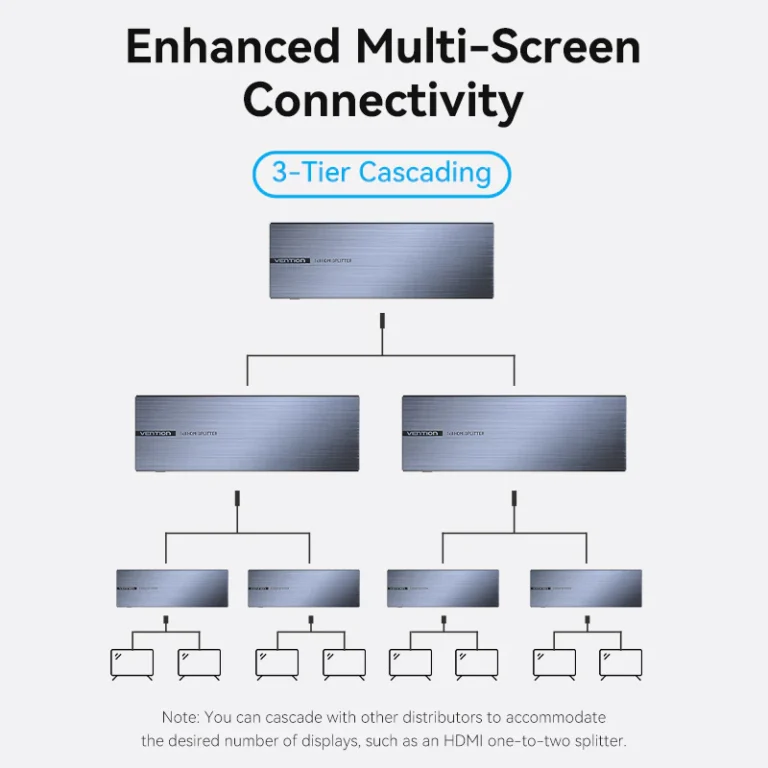 Vention 4K 1x8 HDMI Splitter Black Aluminum Alloy Type UK Standard - Image 5