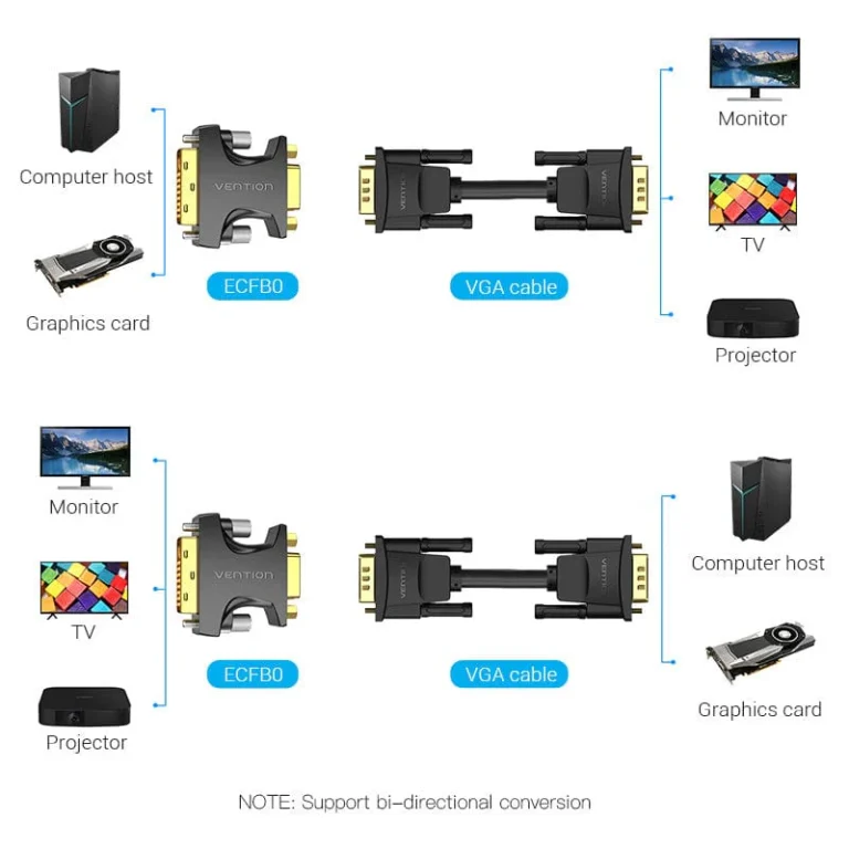 Vention DVI Male to VGA Female Adapter Black - Image 4